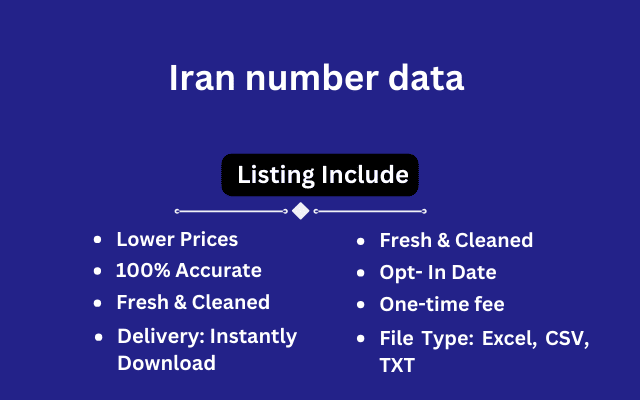 Iran number data